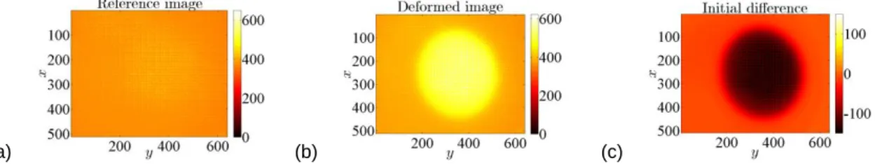 Fig 1: Reference (a) and deformed (b) images in absolute temperature. (c) Initial correlation residuals (RMS average: 