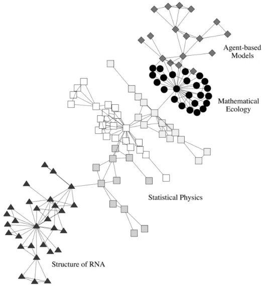 Figure 16.  Community partition of the "the largest component of the Santa Fe 