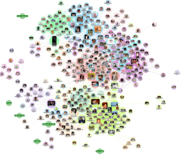 Figure 23.  Visualisation of the social network of Guillaume in September 2010. 
