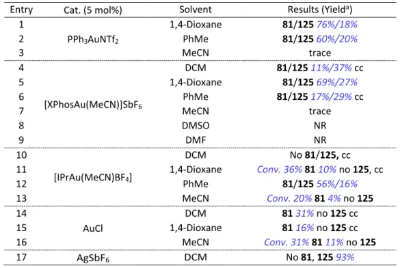 Table II2-4 Cyclization reactions from enyne 80 by gold and silver [ a  NMR yield; cc = complex composition] 