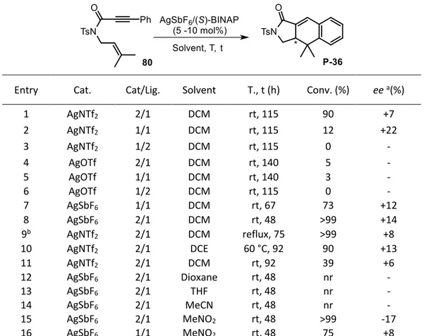 Table II3-3 Enantioselective reactions of using Ag salts and (S)-BINAP 