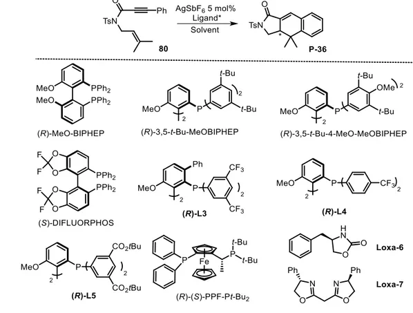 Table II3-5  presents the activity of other ligands, analogous  to  BINAP.  The use of  (R)-MeO- (R)-MeO-BIPHEP, (R)-3,5-tBu-MeO(R)-MeO-BIPHEP, (R)-3,5-tBu-4-MeO-MeOBIPHEP led to the desired product in  10%-18% ee (entries 1-6)