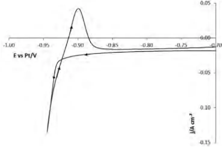 Fig. 5. Chronopotentiogram on silver electrode at 44 mA in LiFNaF ZrF 4