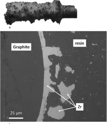 Fig. 13. a and b: Photograph (a) and SEM micrograph of the cross section (b) of Zr deposit on graphite cathode after electrolysis in LiF-NaF-ZrF 4 (m 0 0.49 mol kg 1 ) at 750  C; i 0.03 A cm 2 ; t 5 h.