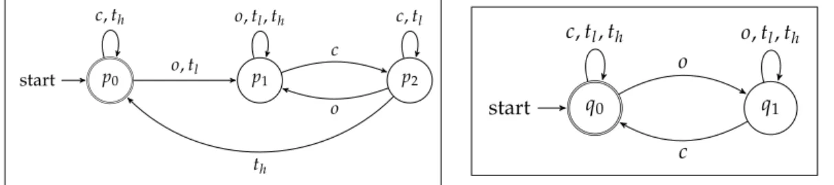 Fig. 2.3 – FSM UC 1 (left) and FSM UC 2 (right) follow operational requirements and expectations of the composition operator