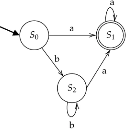 Fig. 4.1 – Initial term t, automaton result of a merge process.