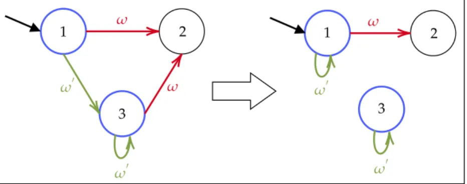 Fig. 4.3 – Example of rule R 2 , removing  dan-gling states