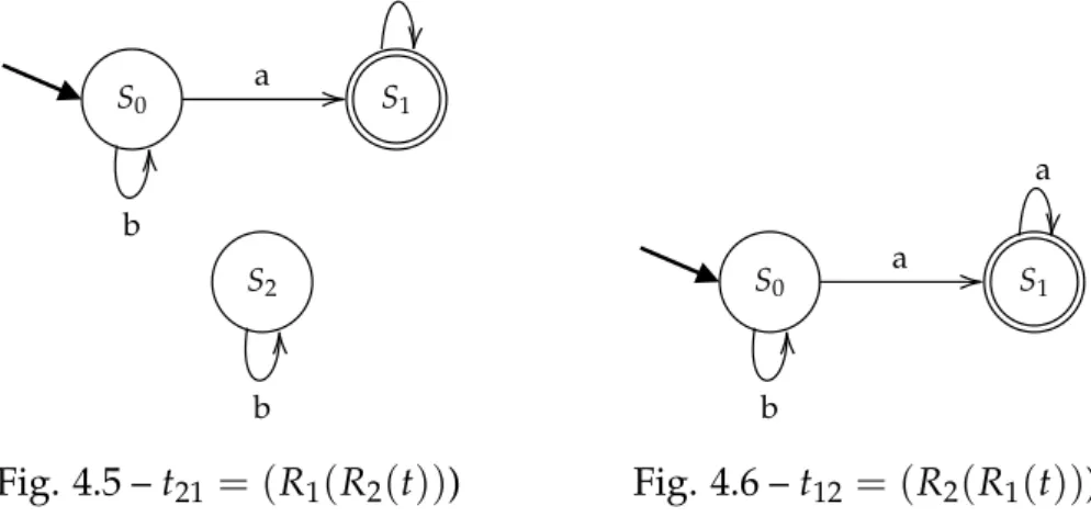 Fig. 4.7 – Rule R 3 redirecting looping edge ω ′ from S 2 to S 0