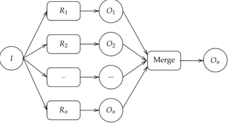 Fig. 4.10 – Parallel composition of rules with a merge operation