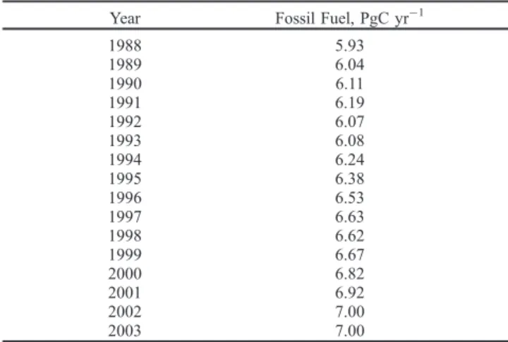 Table 1. Annual Fossil Fuel Burning Assumed, Taken as the Sum of National Fossil Fuel Emissions, CO 2 From Cement Production, and a Bunker Fuels Term Averaging 0.09 PgC yr 1 Across 1988 – 2003 a