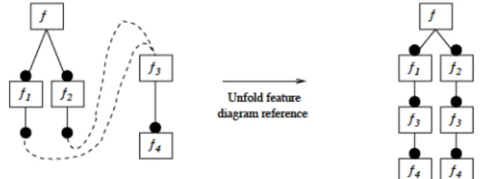 Figure 5 .Spec ia l izat ion  steps