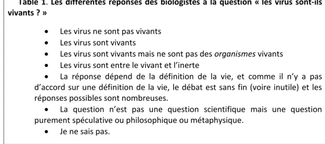Table   1.   Les   différentes   réponses   des   biologistes   à   la   question   «   les   virus   sont ­ ils   vivants   ?   »  