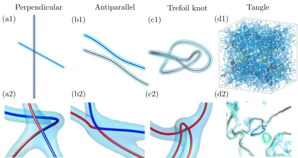 FIG. 1. Three-dimensional plot showing the reconnection events explored numerically. The initial configuration is displayed for (a1) the perpendicular vortex lines, (b1) the antiparallel lines, and (c1) the trefoil knot