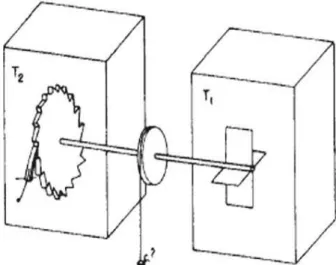 Figure 6.2 La roue et le cliquet (Feynman et al. 1977, 46-1, 1)