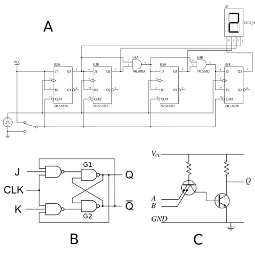 Figure 1.3: image A: a high-level diagram representing a digital circuit. Except for a few single logic gates (U4A and U4B), most components are higher-level ones, and can be considered modules performing higher-level functions