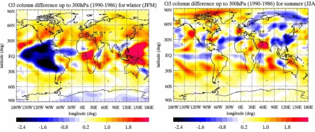 Figure 7 – Tropospheric O 3  column (up to 300hPa, in DU) difference between 1986 and 1990  for winter (left panel) and summer (right panel)