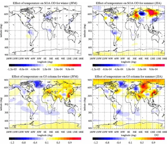 Fig. 8. Impact of temperature on OD SOA (top panels) and O 3 (bottom panels) for winter (left panels) and summer (right panels)