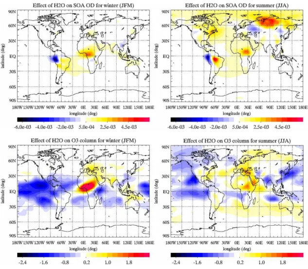 Figure 9 – Impact of water cycle on OD_SOA (top panels) and O 3  (bottom panels) for winter  (left  panels)  and  summer  (right  panels)
