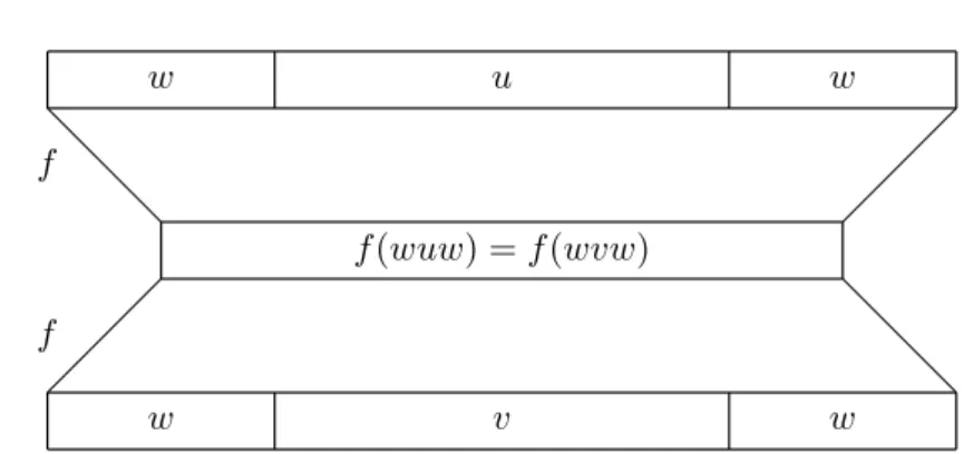 Figure I.6 – Un diamant.
