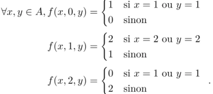 Figure III.3 – Diagramme espace-temps du second contre-exemple.