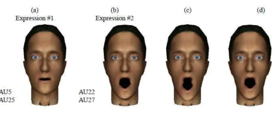 Figure 3: Application de la logique floue afin d’éviter le conflit entre les différentes UAs (adapté de  Wodjel et al., 2013)