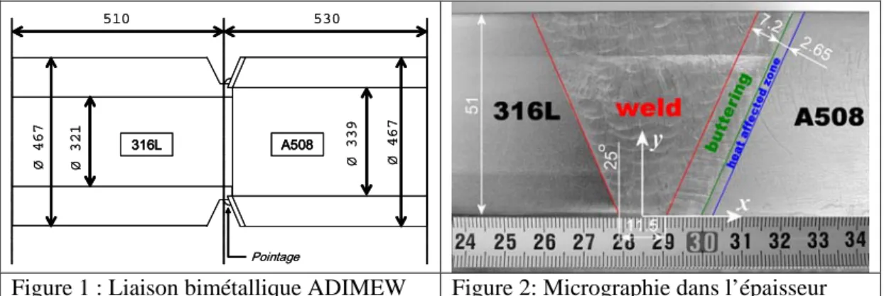 Figure 1 : Liaison bimétallique ADIMEW  Figure 2: Micrographie dans l’épaisseur  