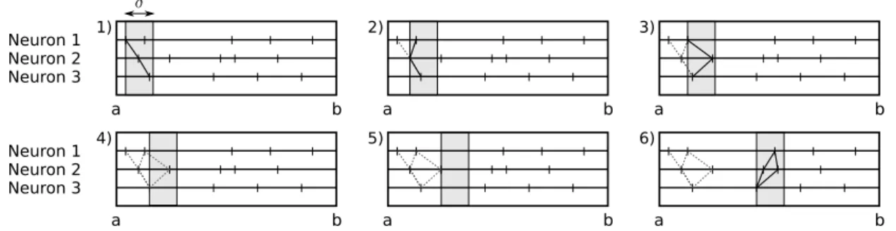 Figure 5.3: The six first steps in the dynamical computation of the delayed coincidence count