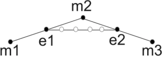 Fig. 1 – exemple de contact entre surfaces courbes discrétisées.