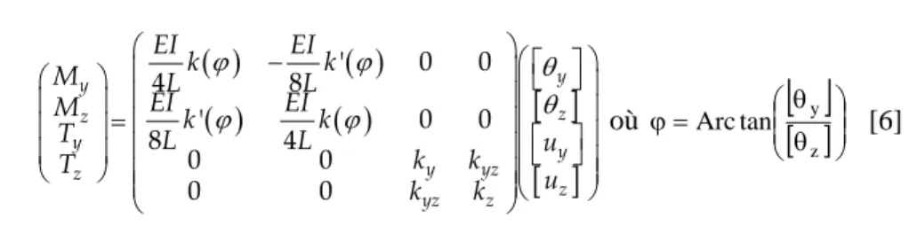 Figure 4 gauche. Comparaison 1D-3D – chargement en flexion et cisaillement  Figure 4 droite