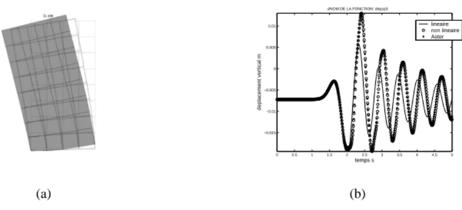 Figure 2. (a) Déformée : linéaire en blanc, non linéaire en gris, statique en pointillé (b) Comparaison des déplacements TF avec un algorithme incrémental.