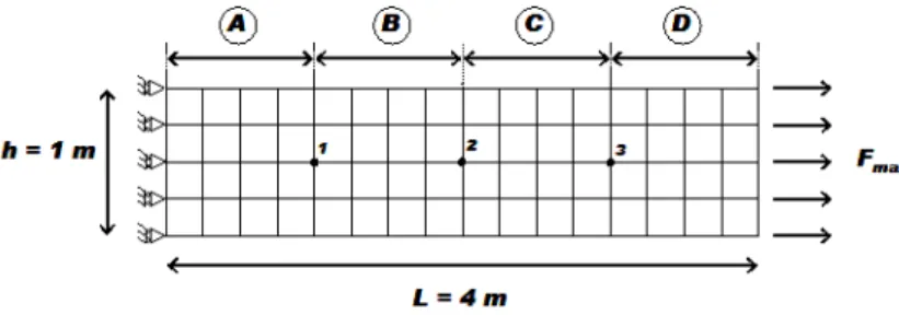 Figure 2 – Modèle de la barre soumise à un effort de traction