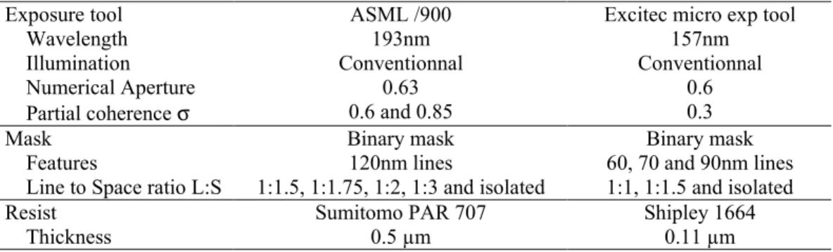 Table 1: Summary of the experimental datasets 