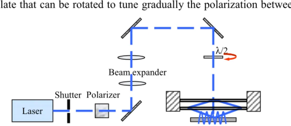 Fig. 2: Schematic of the double diffraction interferometer  and its optical environment
