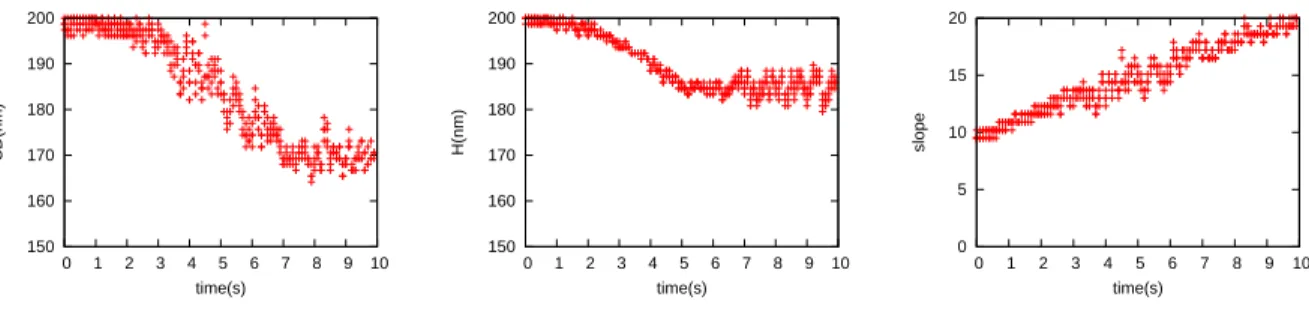 Figure 11. Parameters reconstruction using 4-NN library search