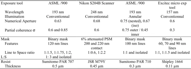 Table 1: Summary of the experimental datasets 
