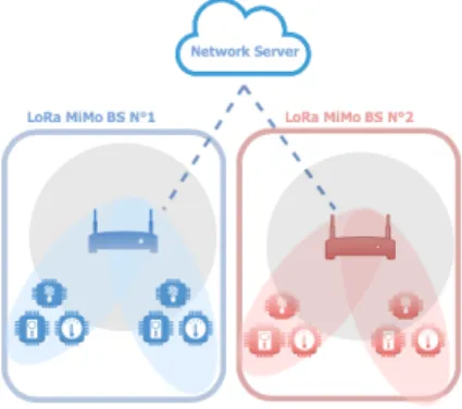 Figure 3.4 shows a simplified view of the LoRa demodulation process. The frame payload (part a of the figure) comprises a chirp sequence transmitted with an SF.