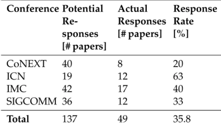 Table 5.2 shows the number of papers for each research topic and the applied method. Significant differences are visible among the fields