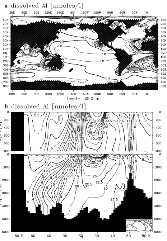 Figure 7. Modeled dissolved Al concentrations (nM) yielded by the standard run. Dust input after Mahowald et al