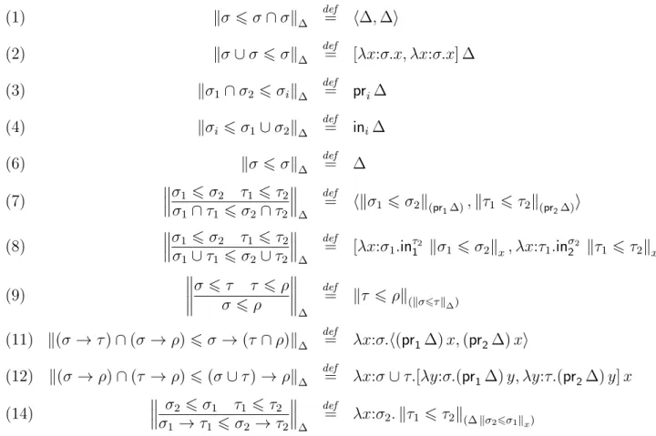 Figure 6.11: The coercion function