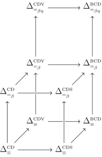 Figure 2.6: The ∆-chair