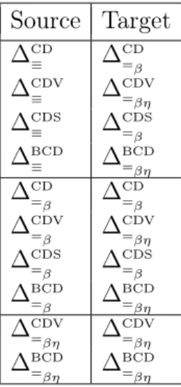 Figure 2.7: On the left: source systems. On the right: target systems without the ( 6 T ) rule