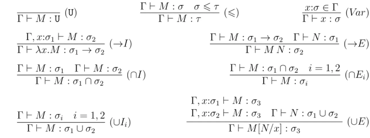 Figure 3.1: Intersection and union type assignment system λ BDdL [7]