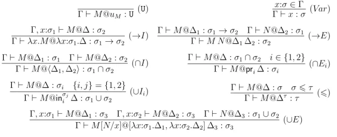 Figure 3.2: Typed calculus λ@ BDdL [40]