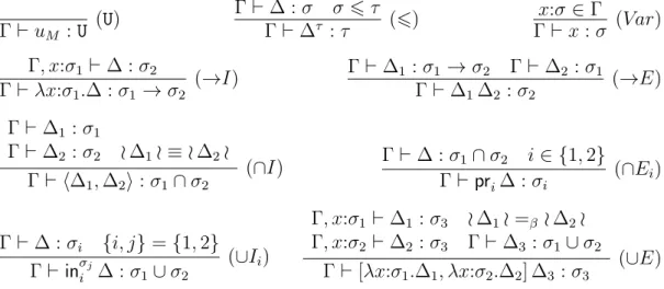 Figure 3.3 presents the main rules of ∆ BDdL of [39]: this system can be seen as a proof- proof-functional logic, in the sense of Pottinger [80] and López-Escobar [67]: formulæ encode, using the Curry-Howard isomorphism, derivations D : Γ ` M : σ in the ty