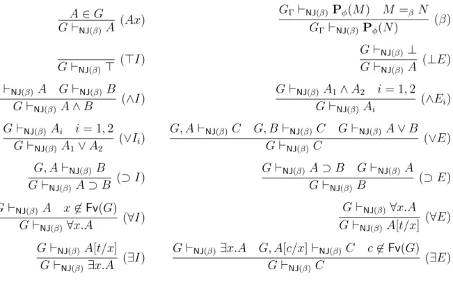 Figure 4.1: The logic NJ(β)