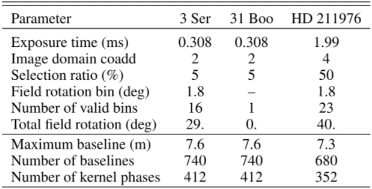 Table 1. Value of relevant parameters for the extraction of the kernel phases.