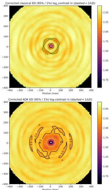Fig. 7. Representations of the evolution of the biases and signals with field rotation and time based on the observations of the single star HD 211976