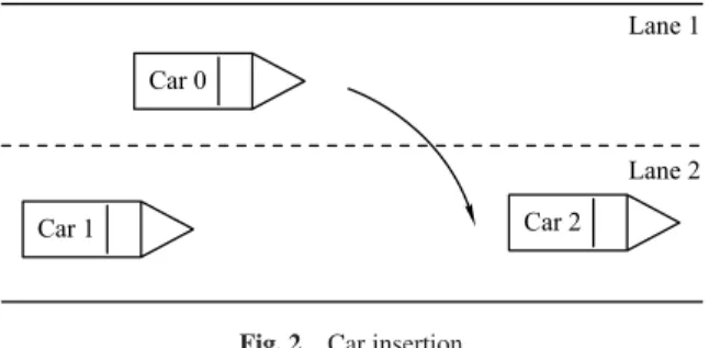 Fig. 2 Car insertion