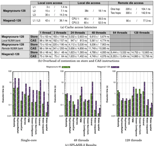 Fig. 3: Cost of cache accesses and instructions