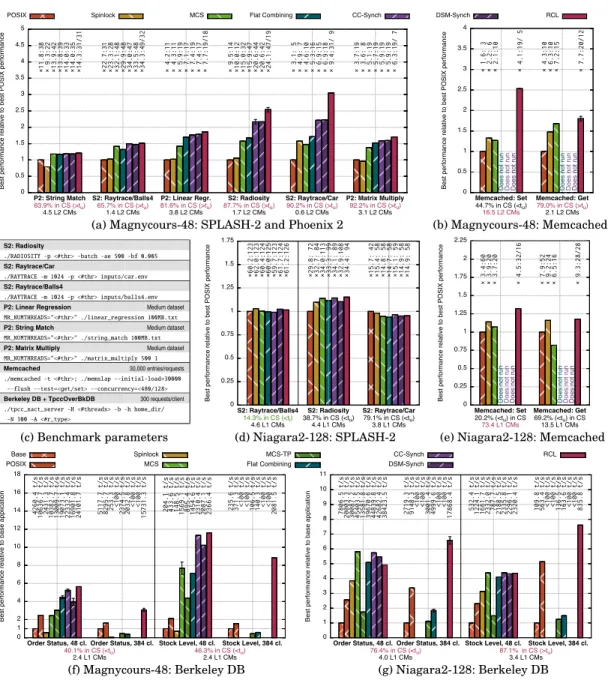 Fig. 10: Application performance overview